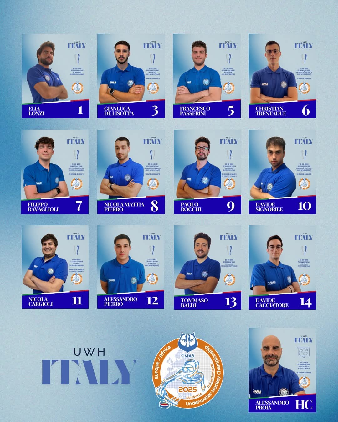 Immagine con le foto dei componenti la squadra